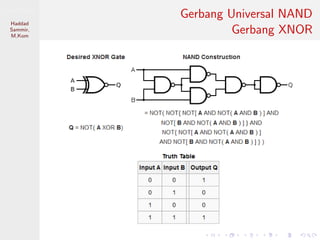 Sistem Digital
Haddad
Sammir,
M.Kom
Gerbang Universal NAND
Gerbang XNOR
 