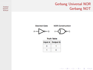 Sistem Digital
Haddad
Sammir,
M.Kom
Gerbang Universal NOR
Gerbang NOT
 