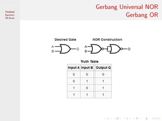 Sistem Digital
Haddad
Sammir,
M.Kom
Gerbang Universal NOR
Gerbang OR
 
