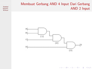 Sistem Digital
Haddad
Sammir,
M.Kom
Membuat Gerbang AND 4 Input Dari Gerbang
AND 2 Input
 