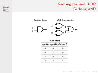 Sistem Digital
Haddad
Sammir,
M.Kom
Gerbang Universal NOR
Gerbang AND
 