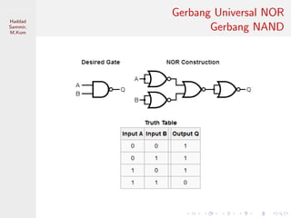 Sistem Digital
Haddad
Sammir,
M.Kom
Gerbang Universal NOR
Gerbang NAND
 