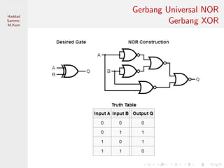 Sistem Digital
Haddad
Sammir,
M.Kom
Gerbang Universal NOR
Gerbang XOR
 
