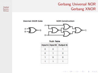 Sistem Digital
Haddad
Sammir,
M.Kom
Gerbang Universal NOR
Gerbang XNOR
 