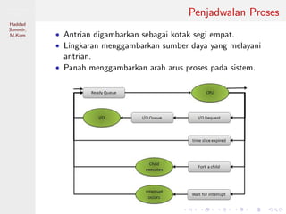 Pemrosesan
Paralel
Haddad
Sammir,
M.Kom
Penjadwalan Proses
• Antrian digambarkan sebagai kotak segi empat.
• Lingkaran menggambarkan sumber daya yang melayani
antrian.
• Panah menggambarkan arah arus proses pada sistem.
 