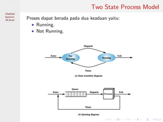 Pemrosesan
Paralel
Haddad
Sammir,
M.Kom
Two State Process Model
Proses dapat berada pada dua keadaan yaitu:
• Running.
• Not Running.
 