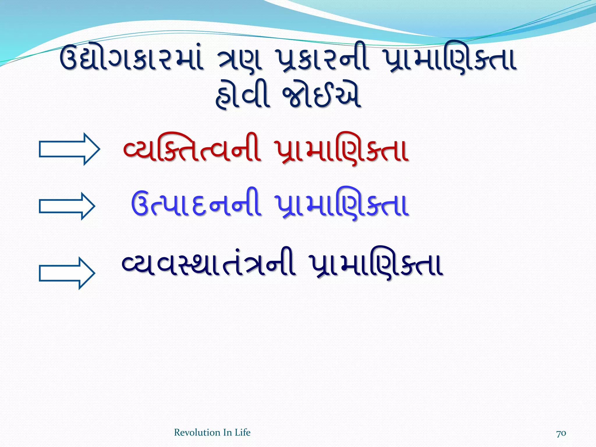 ઉદ્યોગકારમાં ત્રણ પ્રકારની પ્રામાચણક્તા
હોવી જોઈએ
વ્યક્ક્તત્વની પ્રામાચણક્તા
ઉત્પાદનની પ્રામાચણક્તા
વ્યવસ્થાતંત્રની પ્રામાચણક્તા
70Revolution In Life
 