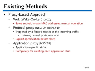 Existing Methods
• Proxy-based Approach
• WoL (Wake-On-Lan) proxy
• Same subnet, known MAC addresses, manual operation
• Protocol proxy [NSDI‘09, USENIX’10]
• Triggered by a filtered subset of the incoming traffic
• Listening network ports, user input
• Explicit specification before sleep
• Application proxy [NSDI‘09]
• Application-specific stubs
• Complexity for creating each application stub
15/38
 