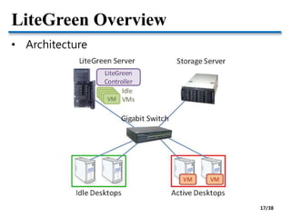 LiteGreen Overview
• Architecture
17/38
 