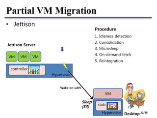 Partial VM Migration
• Jettison
Hypervisor
stub
Hypervisor
controller
VM VM VM
Jettison Server
Desktop
VM
Sleep
(S3)
Wake-on-LAN
VM
1. Idleness detection
2. Consolidation
4. On-demand fetch
3. Microsleep
5. Reintegration
Procedure
22/38
 