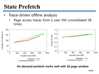State Prefetch
• Trace-driven offline analysis
• Page access traces from a user VM consolidated 58
times
On-demand prefetch works well with 20 page window
24/38
 
