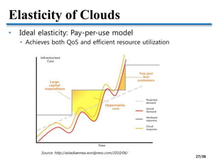Elasticity of Clouds
• Ideal elasticity: Pay-per-use model
• Achieves both QoS and efficient resource utilization
Source: http://astadiaemea.wordpress.com/2010/06/
27/38
 