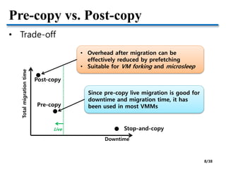 Pre-copy vs. Post-copy
• Trade-off
Totalmigrationtime
Downtime
Post-copy
Stop-and-copy
Pre-copy
Live
Since pre-copy live migration is good for
downtime and migration time, it has
been used in most VMMs
• Overhead after migration can be
effectively reduced by prefetching
• Suitable for VM forking and microsleep
8/38
 