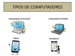 TIPOS DE COMPUTADORES
Computadores PortátilesComputadores de Escritorio
Tablets Smartphone
 