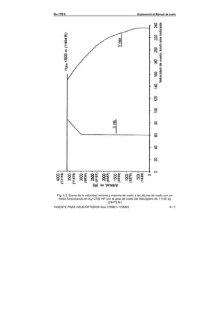 Ми-17В-5 Suplemento al Manual de vuelo
VIGENTE PARA HELICÓPTEROS Nos.170М21-170М25 4-11
Fig. 4.5. Gama de la velocidad mínima y máxima de vuelo a las alturas de vuelo con un
motor funcionando en Nre=2700 HP con el peso de vuelo del helicóptero de 11100 kg
(24475 Ib)
 