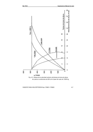 Ми-17В-5 Suplemento al Manual de vuelo
VIGENTE PARA HELICÓPTEROS Nos.170М21-170М25 4-7
Fig. 4.2. Valores de la velocidad vertical y del tiempo de toma de altura
de vuelo en condiciones de ISA con el peso de vuelo de 13000 kg
 
