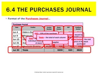 6.4 The Purchases Journal | PPTX