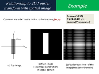 Example
Relationship to 2D Fourier
transform with spatial image
Construct a matrix f that is similar to the function f(m, n)
f = zeros(30,30);
f(5:24,13:17) = 1;
imshow(f,'notruesize')
(b) Main Image
(Toy image Constriction)
in spatial domain
(c)Fourier transform of the
image(Frequency Domain)
(a) Toy Image
 
