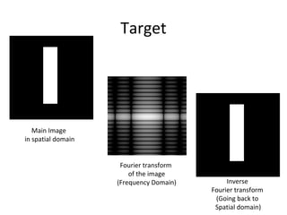 Target
Main Image
in spatial domain
Fourier transform
of the image
(Frequency Domain) Inverse
Fourier transform
(Going back to
Spatial domain)
 