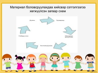 Материал боловсруулахдаа хийсвэр сэтгэлгээгээ
хөгжүүлсэн загвар схем
 