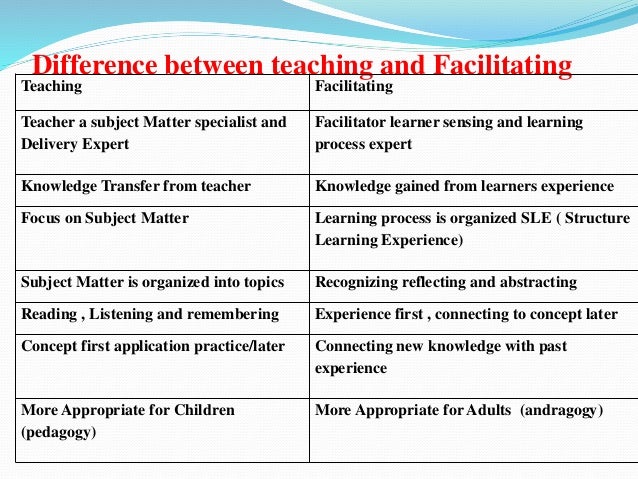 Difference Between Facilitating And Teaching – XYXWD