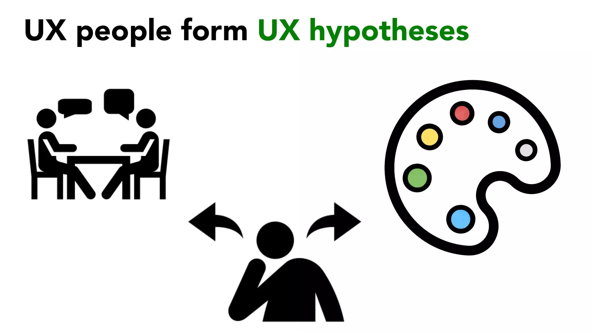 UX people form UX hypotheses
 