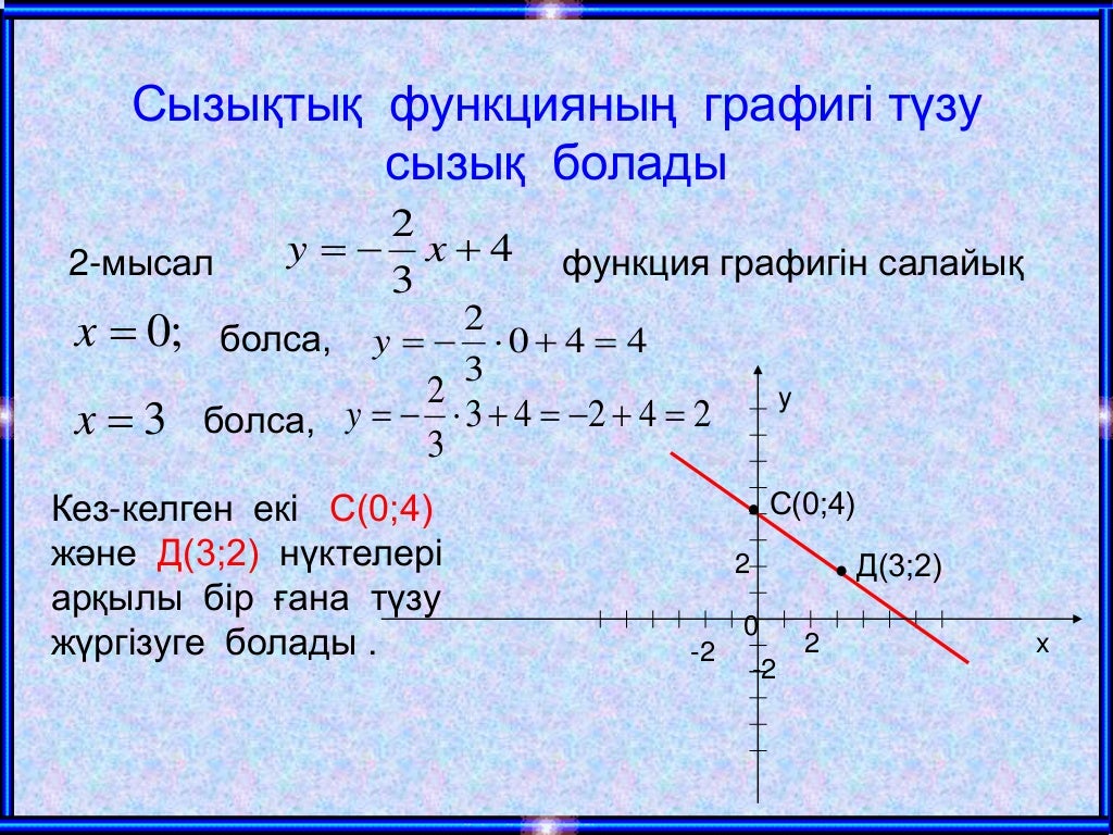 Y y 64 0. Функция есептер. Функция в математике у=2х. Тригонометриялық функция графигі. Сызықтық функция және оның графигі презентация.