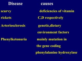 28
Disease causes
scurvy deficiencies of vitamin
rickets C,D respectively
Arteriosclerosis genetic,dietary
environment factors
Phenylketonuria mainly mutation in
the gene coding
phenylalanine hydroxylase
 