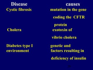 29
Disease causes
Cystic fibrosis mutation in the gene
coding the CFTR
protein
Cholera exotoxin of
vibrio cholera
Diabetes type I genetic and
environment factors resulting in
deficiency of insulin
 
