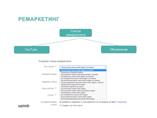 РЕМАРКЕТИНГ
Список
ремаркетинга
YouTube Объявление
 