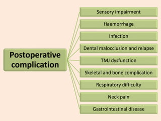 Postoperative
complication
Sensory impairment
Haemorrhage
Infection
Dental malocclusion and relapse
TMJ dysfunction
Skeletal and bone complication
Respiratory difficulty
Neck pain
Gastrointestinal disease
 
