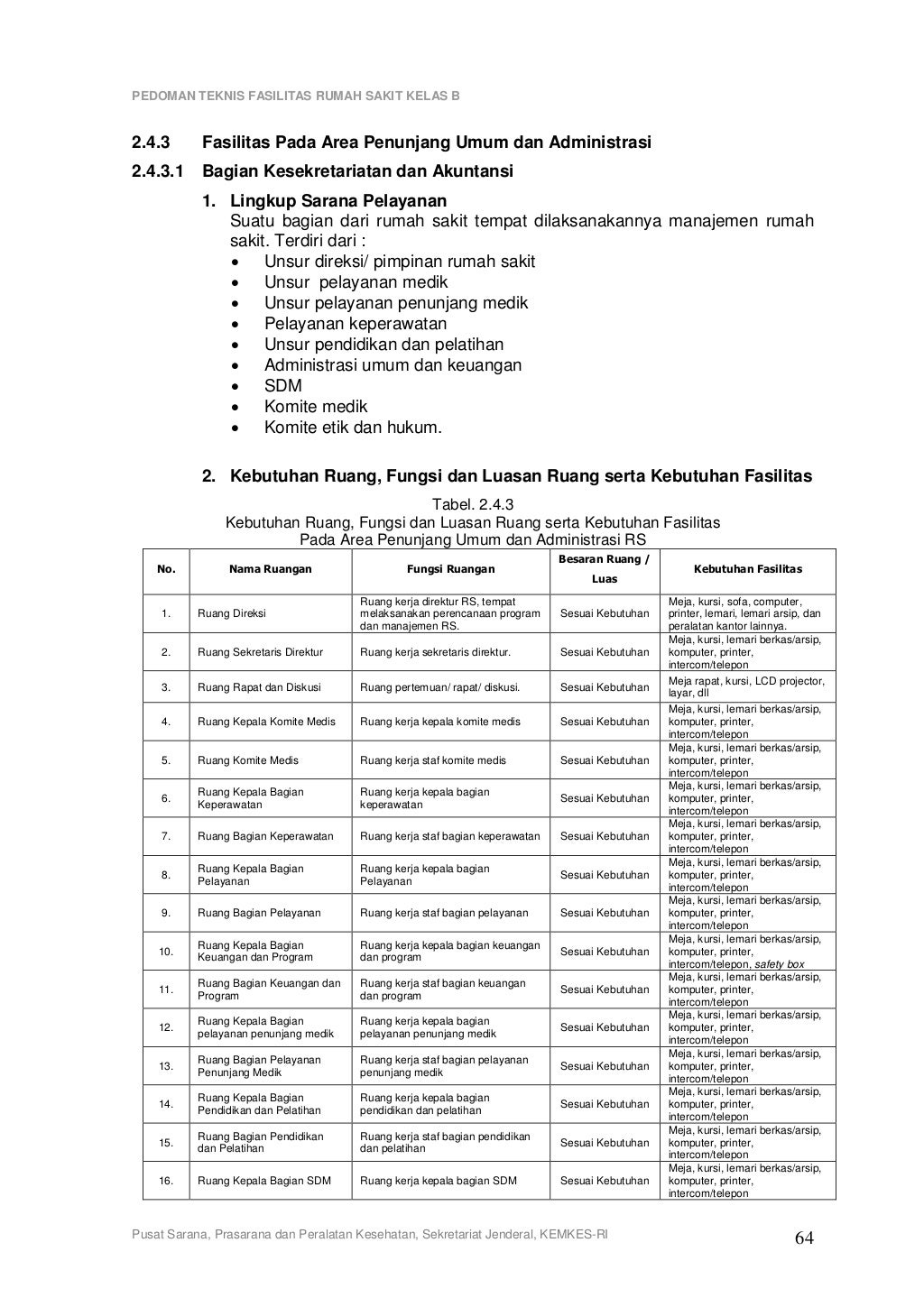 Gambar 1 - Sarana dan Prasarana Rumah Sakit Kelas B