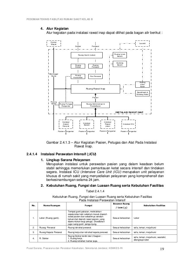 6. pedoman teknis sarpras rs kelas b