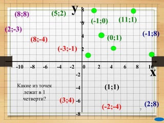y
x
-10 -8 -6 -4 -2 0 2 4 6 8 10
8
6
4
2
-2
-4
-6
-8
(2;8)
(8;8) (5;2)
(1;1)
(-1;0) (11;1)
(-1;8)
(-3;-1)
(2;-3)
(-2;-4)
(8;-4) (0;1)
(3;4)
7
Какие из точек
лежат в 1
четверти?
 