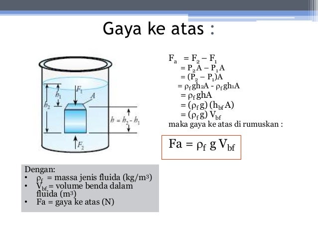 Hukum Archimedes