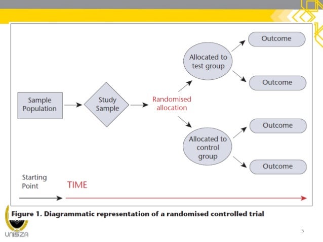 6. Randomised controlled trial