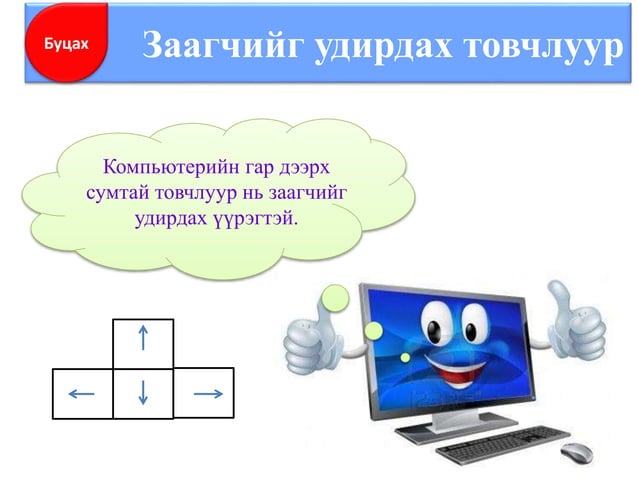 6 анги компьютерийн түүх, үндсэн төхөөрөмжүүд