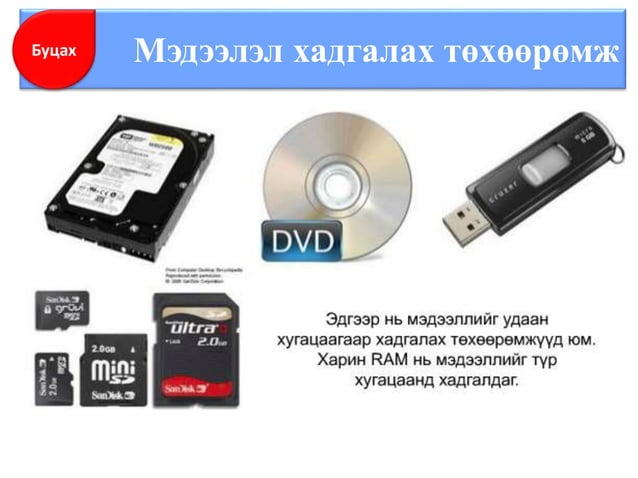 6 анги компьютерийн түүх, үндсэн төхөөрөмжүүд