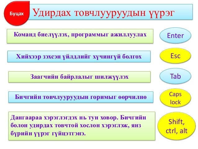 6 анги компьютерийн түүх, үндсэн төхөөрөмжүүд