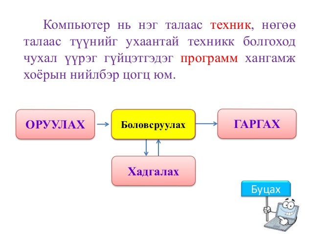 6 анги компьютерийн түүх, үндсэн төхөөрөмжүүд