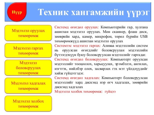 6 анги компьютерийн түүх, үндсэн төхөөрөмжүүд