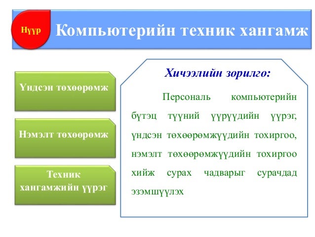 6 анги компьютерийн түүх, үндсэн төхөөрөмжүүд