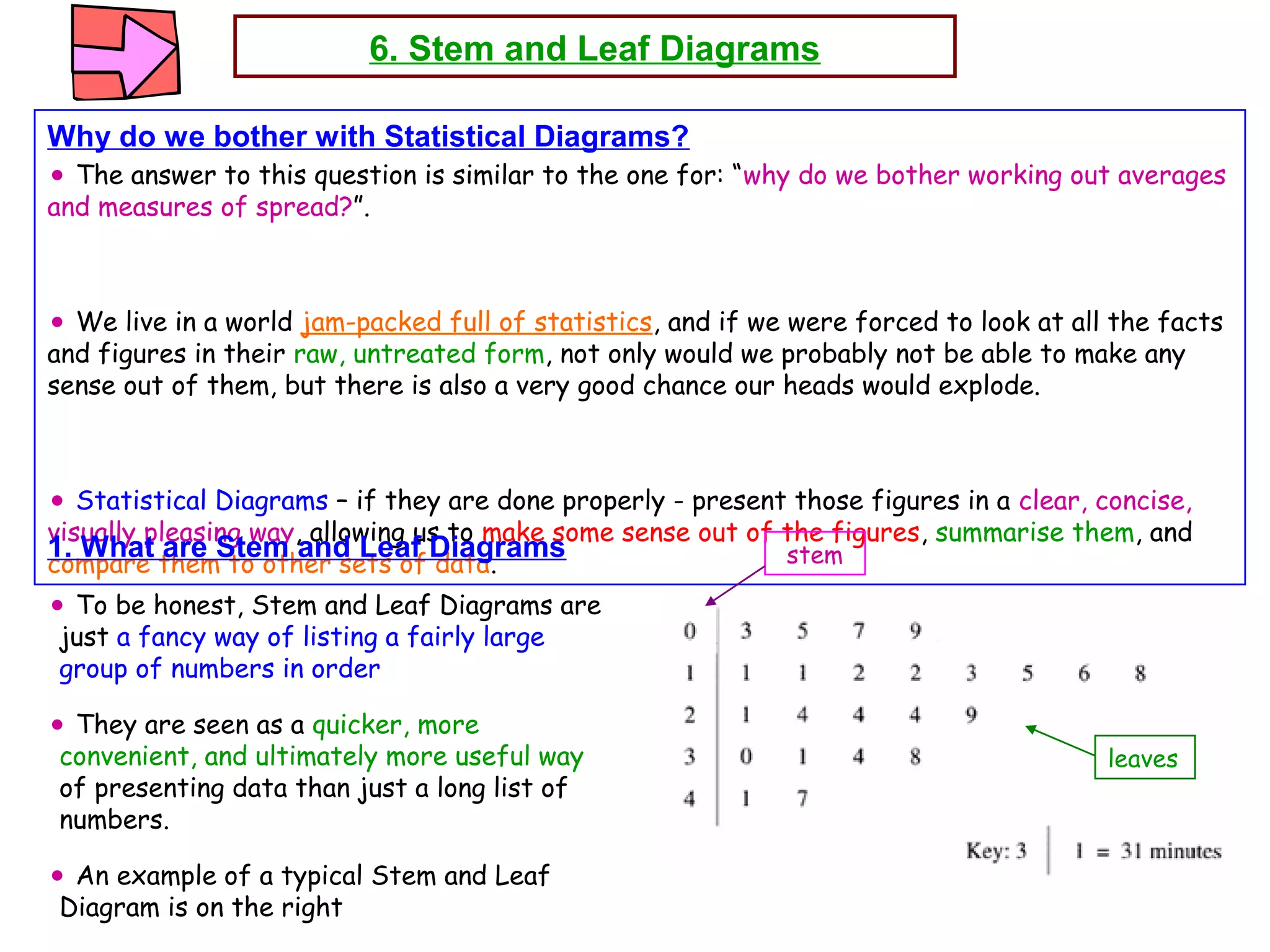 6. Stem and Leaf Diagrams
Why do we bother with Statistical Diagrams?
•The answer to this question is similar to the one for: “why do we bother working out averages
and measures of spread?”.
•We live in a world jam-packed full of statistics, and if we were forced to look at all the facts
and figures in their raw, untreated form, not only would we probably not be able to make any
sense out of them, but there is also a very good chance our heads would explode.
•Statistical Diagrams – if they are done properly - present those figures in a clear, concise,
visually pleasing way, allowing us to make some sense out of the figures, summarise them, and
compare them to other sets of data.
1. What are Stem and Leaf Diagrams
•To be honest, Stem and Leaf Diagrams are
just a fancy way of listing a fairly large
group of numbers in order
•They are seen as a quicker, more
convenient, and ultimately more useful way
of presenting data than just a long list of
numbers.
•An example of a typical Stem and Leaf
Diagram is on the right
stem
leaves
 