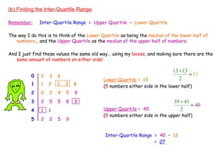 (b) Finding the Inter-Quartile Range
Remember: Inter-Quartile Range = Upper Quartile – Lower Quartile
The way I do this is to think of the Lower Quartile as being the median of the lower half of
numbers… and the Upper Quartile as the median of the upper half of numbers.
And I just find these values the same old way… using my boxes, and making sure there are the
same amount of numbers on either side!
0 2 3 6
1 1 2 3 3 8
2 0 2 4 5 9
3 2 5 5 8 9
4 1 1
5 2 2 5 9
Lower Quartile = 13
(5 numbers either side in the lower half)
Upper Quartile = 40
(5 numbers either side in the upper half)
Inter-Quartile Range = 40 – 13
= 27
13 13
1
2
3
+
=
39 41
4
2
0
+
=
 