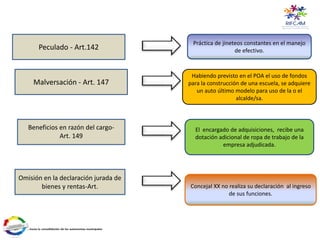 Concejal XX no realiza su declaración al ingreso
de sus funciones.
El encargado de adquisiciones, recibe una
dotación adicional de ropa de trabajo de la
empresa adjudicada.
Habiendo previsto en el POA el uso de fondos
para la construcción de una escuela, se adquiere
un auto último modelo para uso de la o el
alcalde/sa.
Malversación - Art. 147
Beneficios en razón del cargo-
Art. 149
Omisión en la declaración jurada de
bienes y rentas-Art.
Peculado - Art.142
Práctica de jineteos constantes en el manejo
de efectivo.
 