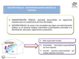  ADMINISTRACIÓN PÚBLICA: Actividad desarrollada en organismos
estatales para el cumplimiento de fines del Estado.
 GESTIÓN PÚBLICA: Se asocia a los resultados que logre una administración
pública, es un proceso integral, sistemático y participativo articulado a la
planificación, ejecución, seguimiento y evaluación.
GESTIÓN PÚBLICA - RESPONSABILIDADES-MEDIOS DE
CONTROL
 MAE-responsable entidad
 Autoridades intermedias-responsabilidad
por área asignada.
 Servidor operativo-responsabilidad por
trabajo asignado o funciones.
ENTIDAD
CI
 