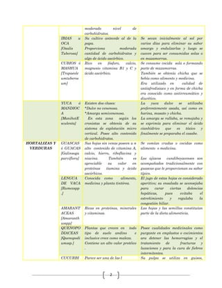 2
moderado nivel de
carbohidratos.
IBIAS u
OCA
[Oxalis
Tuberosa]
Su cultivo antecede al de la
papa.
Proporciona moderada
cantidad de carbohidratos y
algo de ácido ascórbico.
Se secan inicialmente al sol por
varios días para eliminar su sabor
amargo y endulzarlas y luego se
cuecen para ser consumidas solas o
en mazamorras.
CUBIOS ó
MASHUA
[Tropaeole
umtuberos
um]
Rico en fósforo, calcio,
magnesio vitamina B1 y C y
ácido ascórbico.
Se consume cocida sola o formando
parte de mazamorras.
También se obtenía chicha que se
bebía como alimento y medicina.
Era utilizado en calidad de
antiafrodisiaco y en forma de chicha
era conocido como antirreumático y
diurético.
YUCA ó
MANDIOC
A
[ManihotE
sculenta]
Existen dos clases:
*Dulce no venenosa.
*Amarga semivenenosa.
En esta zona según los
cronistas se obtenía de su
sistema de explotación micro
vertical. Posee alto contenido
de carbohidratos.
La yuca dulce se utilizaba
preferentemente asada, así como en
harina, masato y chicha.
La amarga se rallaba, se remojaba y
se exprimía para eliminar el ácido
cianhídrico que es tóxico y
finalmente se preparaba el casabe.
HORTALIZAS Y
VERDURAS
GUASCAS
ó GUACAS
[Galinsoga
parviflora]
Sus hojas sin venas poseen u n
alto contenido de vitamina A,
calcio, hierro, riboflavina y
niacina. También es
apreciable su valor en
proteínas tiamina y ácido
ascórbicos.
Se comían crudas o cocidas como
alimento o medicina.
Los ajiacos cundiboyacenses son
acompañados tradicionalmente con
guascas que le proporcionan su sabor
típico.
LENGUA
DE VACA
[Rumexspp
.]
Conocida como alimento,
medicina y planta tintórea.
El jugo de estas hojas es considerado
aperitivo; su ensalada se aconsejaba
para curar ciertas dolencias
hepáticas, pues evitaba el
estreñimiento y regulaba la
congestión biliar.
AMARANT
ACEAS
[Amaranth
usspp]
Ricas en proteínas, minerales
y vitaminas.
Las hojas y las semillas constituían
parte de la dieta alimenticia.
QUENOPO
DIACEAS
[Quenopodi
umssp.]
Plantas que crecen en todo
tipo de suelo andino e
inclusive crece como maleza.
Contiene un alto valor protéico
.
Posee cualidades medicinales como
purgante en emplastos o cocimientos
ara detener las hemorragias y el
tratamiento de fracturas y
luxaciones y para la cura de fiebres
intermitentes.
CUCURBI Parece ser una de las l Su pulpa se utiliza en guisos,
 
