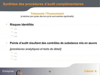 Entreprise Cabinet X.
CB
10
Synthèse des procédures d’audit complémentaires
• Risques identifiés
– …
– …
– …
• Points d’audit résultant des contrôles de substance mis en œuvre
[procédures analytiques et tests de détail]
– …
– …
– …
Trésorerie / Financement
[à décliner par cycles dès lors qu’ils sont estimés significatifs]
 