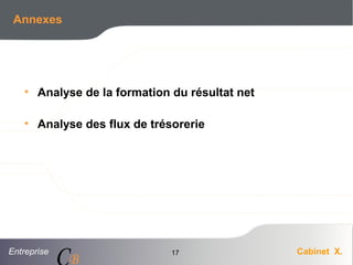 Entreprise Cabinet X.
CB
17
Annexes
• Analyse de la formation du résultat net
• Analyse des flux de trésorerie
 