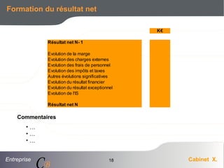 Entreprise Cabinet X.
CB
18
Formation du résultat net
K€
Résultat net N- 1
Evolution de la marge
Evolution des charges externes
Evolution des frais de personnel
Evolution des impôts et taxes
Autres évolutions significatives
Evolution du résultat financier
Evolution du résultat exceptionnel
Evolution de l'IS
Résultat net N
Commentaires
• …
• …
• …
 